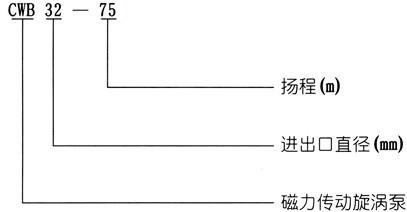 CWB驱动磁力旋涡泵型号意义